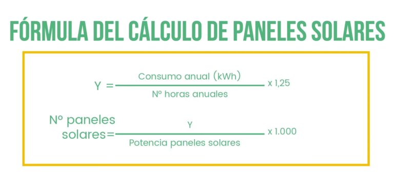 Eficiencia del Panel Solar: La Fórmula Clave