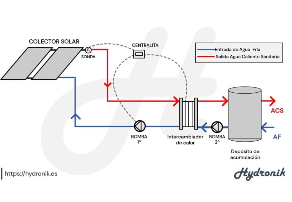 El Origen del Sistema Solar en 5 Pasos Clave