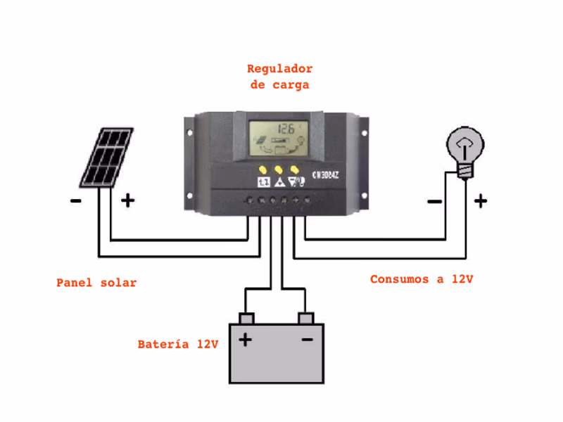 ¿Cómo saber si funciona bien el regulador de voltaje?