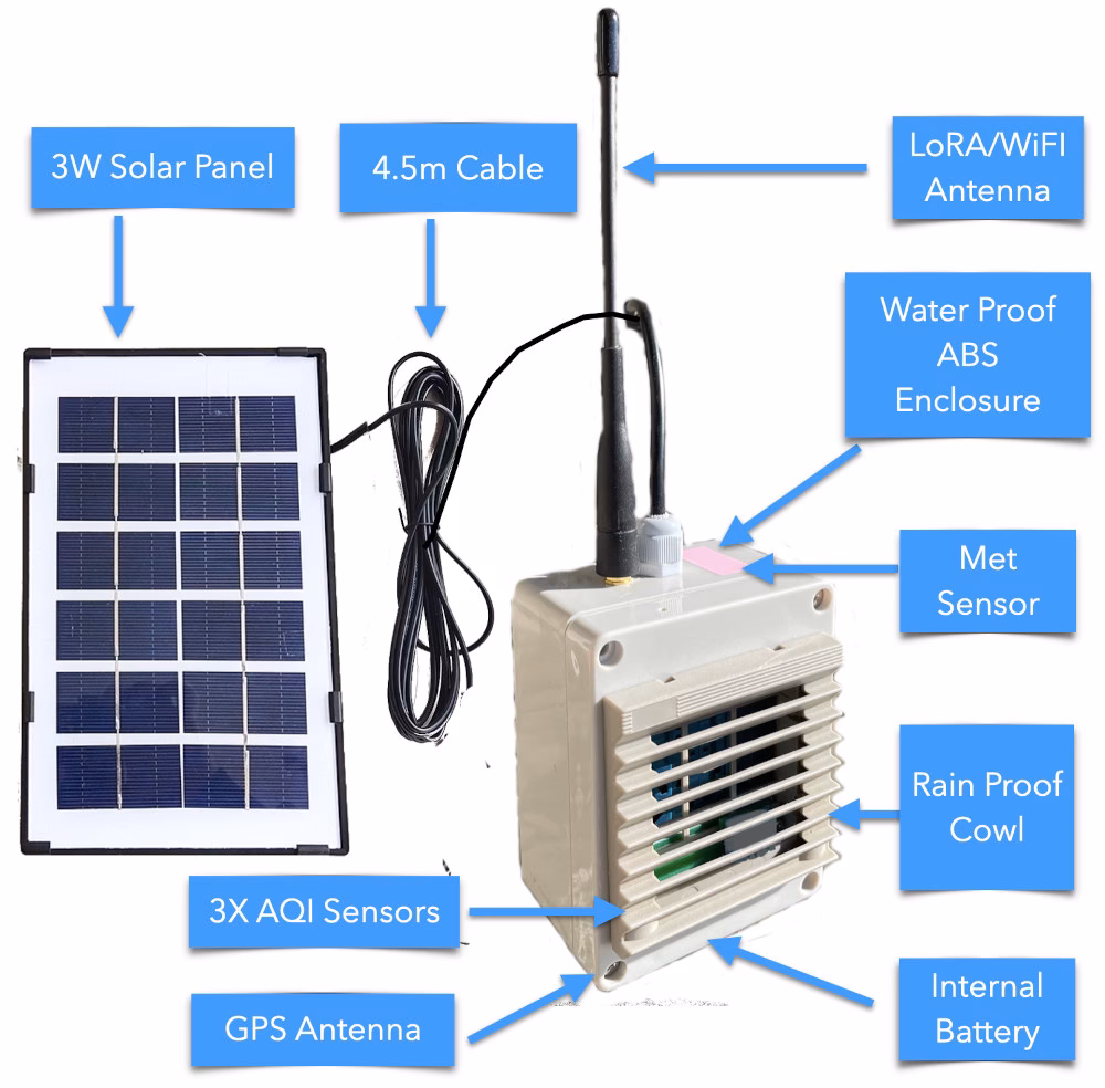 What is the address of Gaia Green Energy?