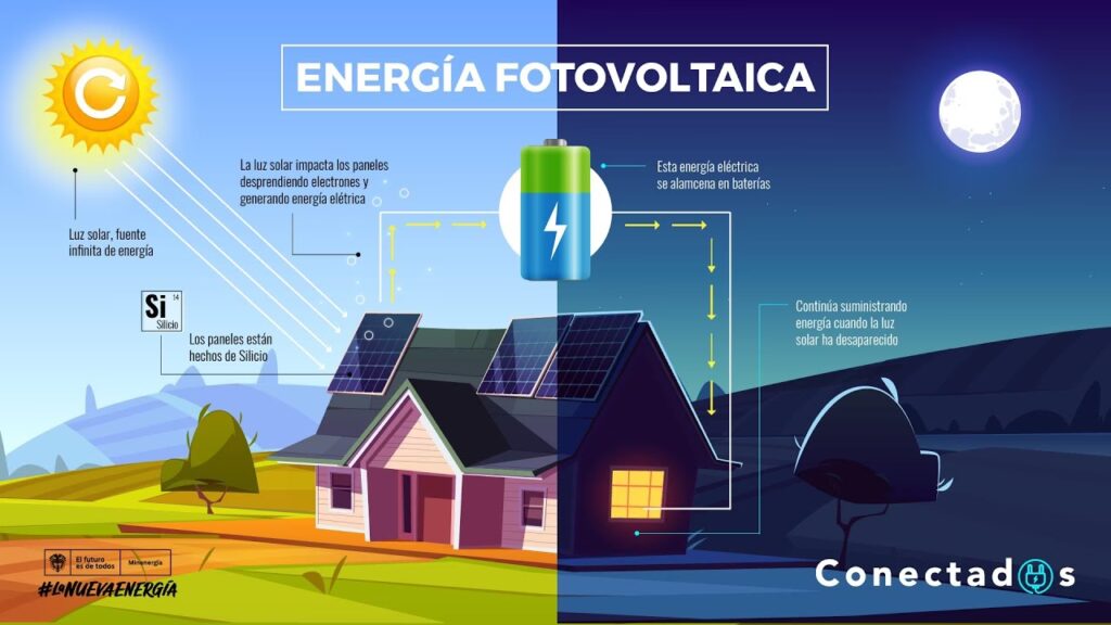 El Origen de la Energía Radiante del Sol