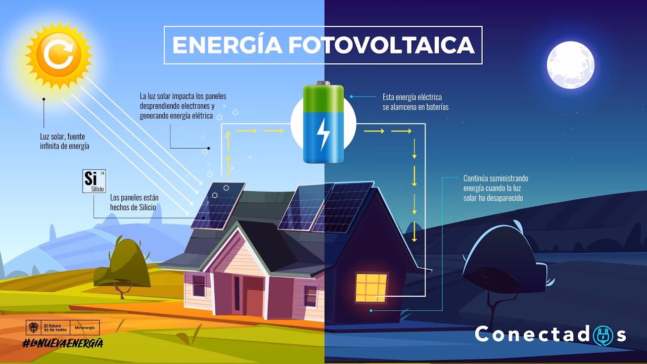 ¿Cómo se convierte la energía solar en energía eléctrica?