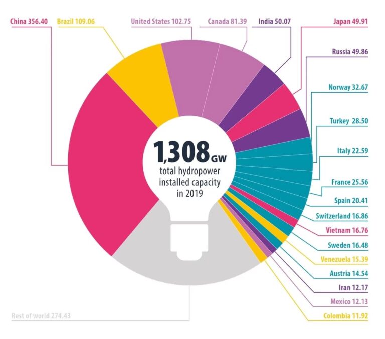 Líderes Mundiales en Energía Renovable
