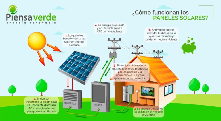 Tengo paneles solares, ¿por qué sigo pagando luz?