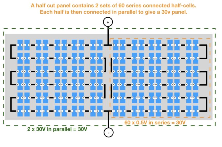 Paneles Half-Cell vs. Full-Cell: La Diferencia