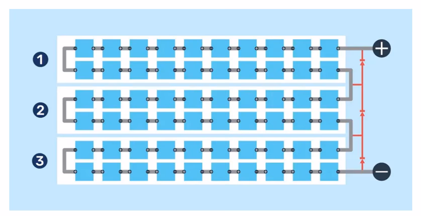What are half-cut cell solar panels?