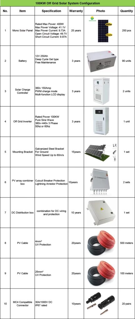 Código HS para Paneles Solares: Guía Esencial