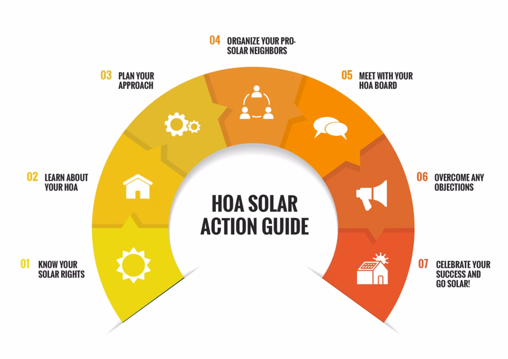 Paneles Solares en Comunidades de Propietarios
