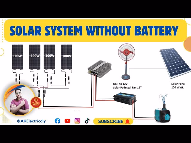 Should I get solar panels with a battery?