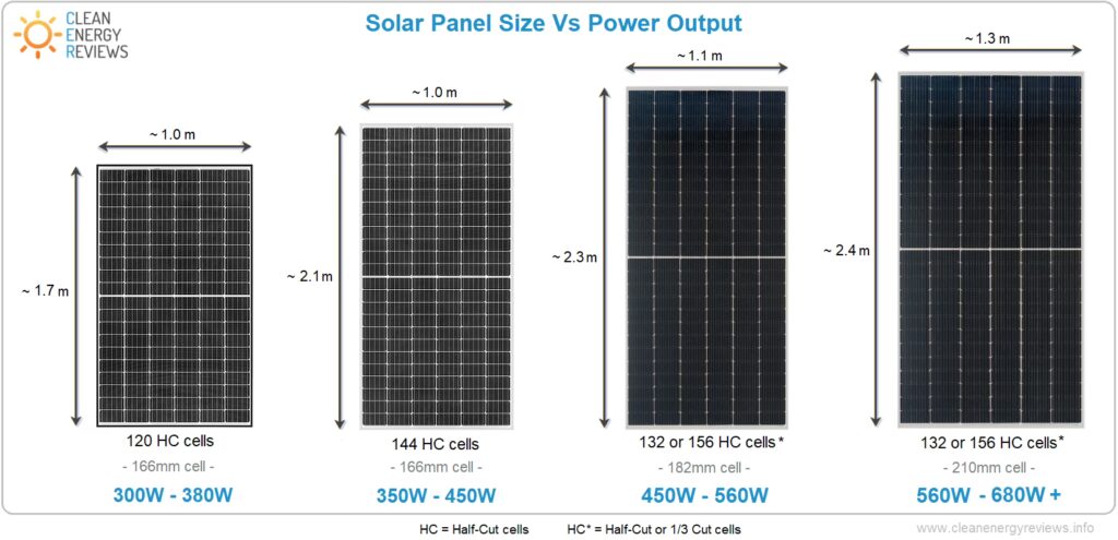 Paneles Solares: Comercial vs. Residencial