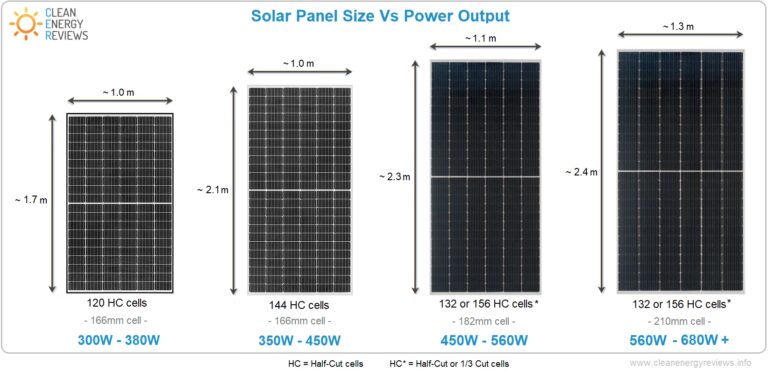 Precio de un Panel Solar de 500W: Guía Completa