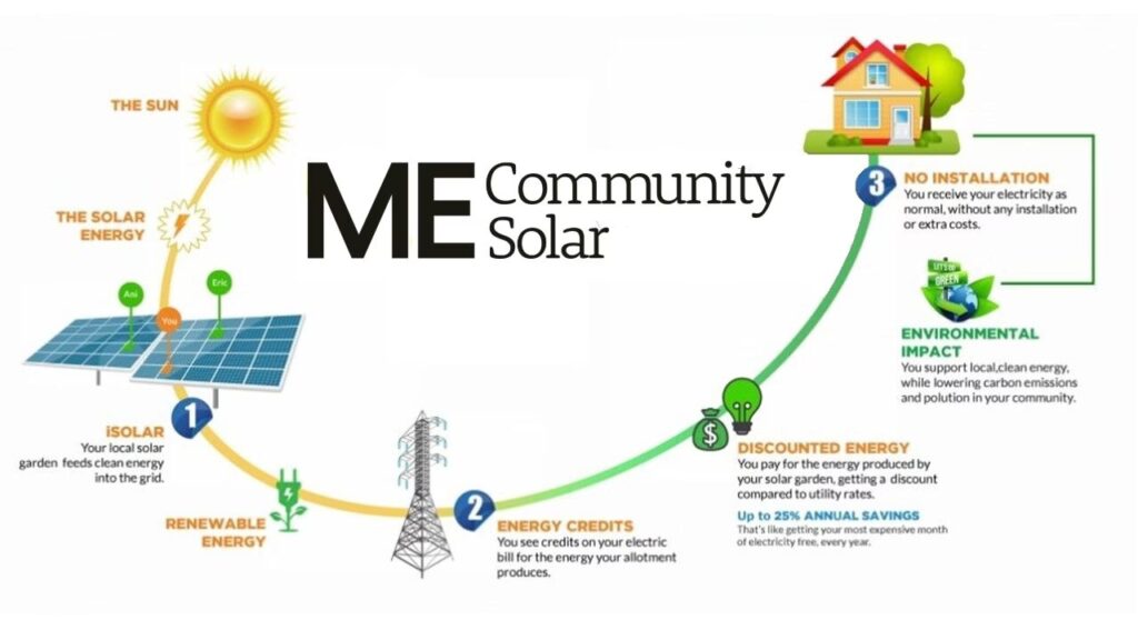 Energía Solar: Beneficios para la Comunidad