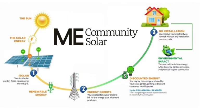 Energía Solar: Beneficios para la Comunidad