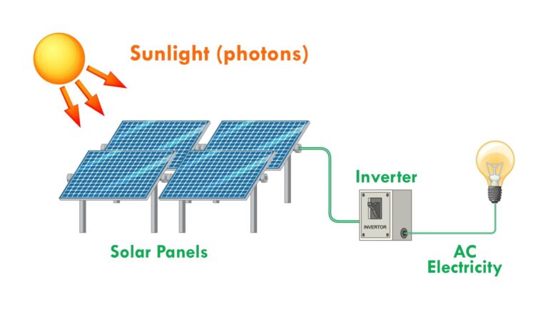 Paneles Solares: Ahorro Energético Explicado