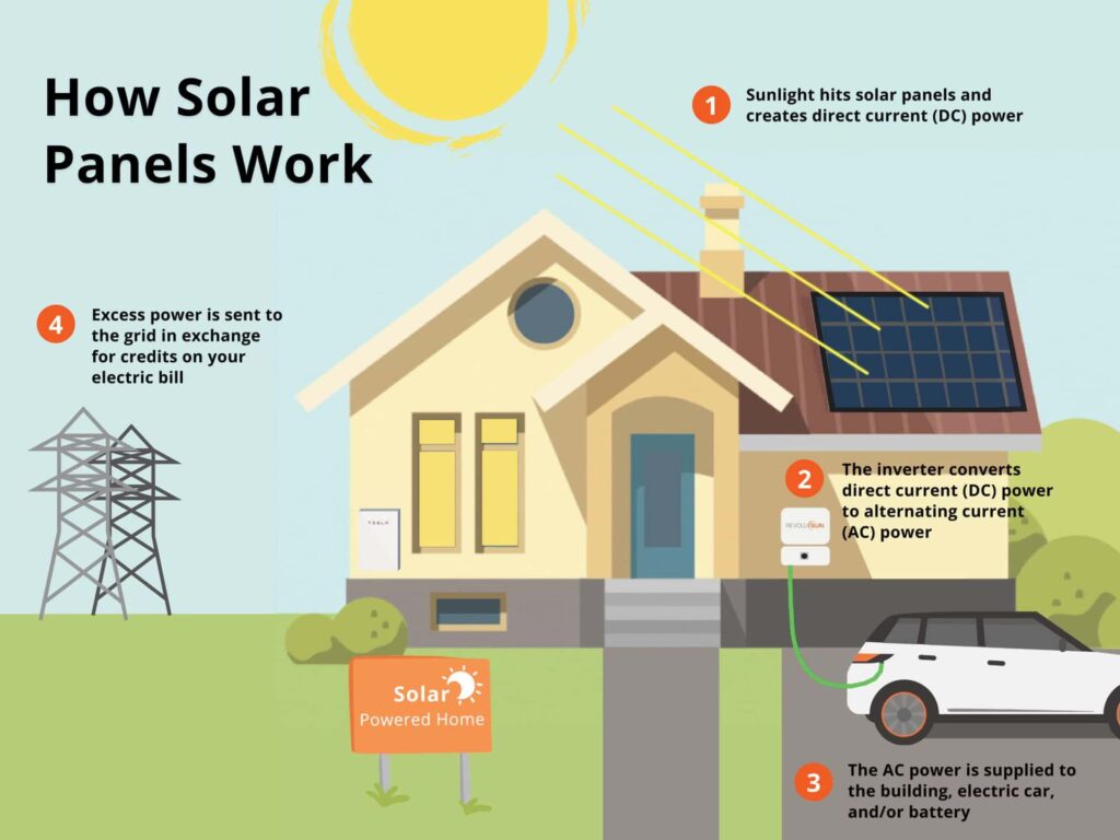 Facturación Solar: Entendiendo los Nuevos Créditos