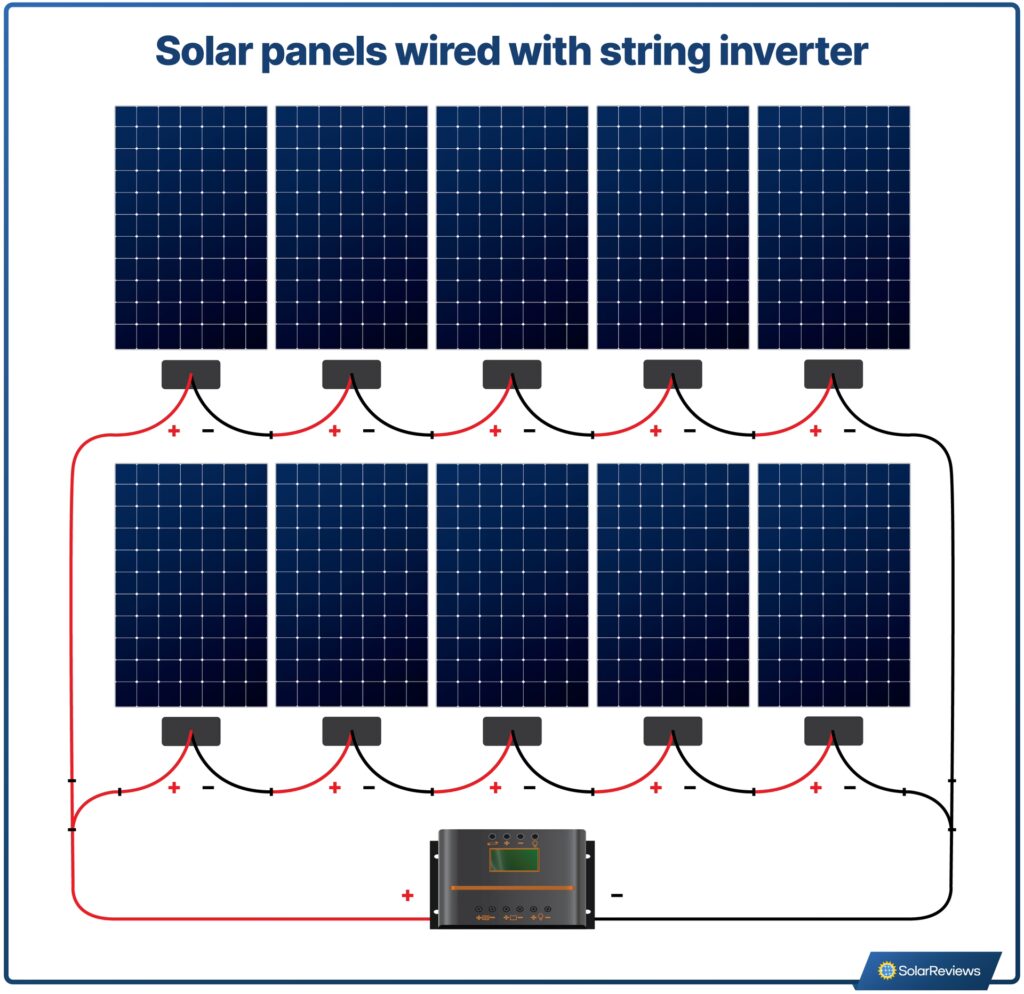 Instalación Solar: ¿Puedes hacerlo tú mismo?
