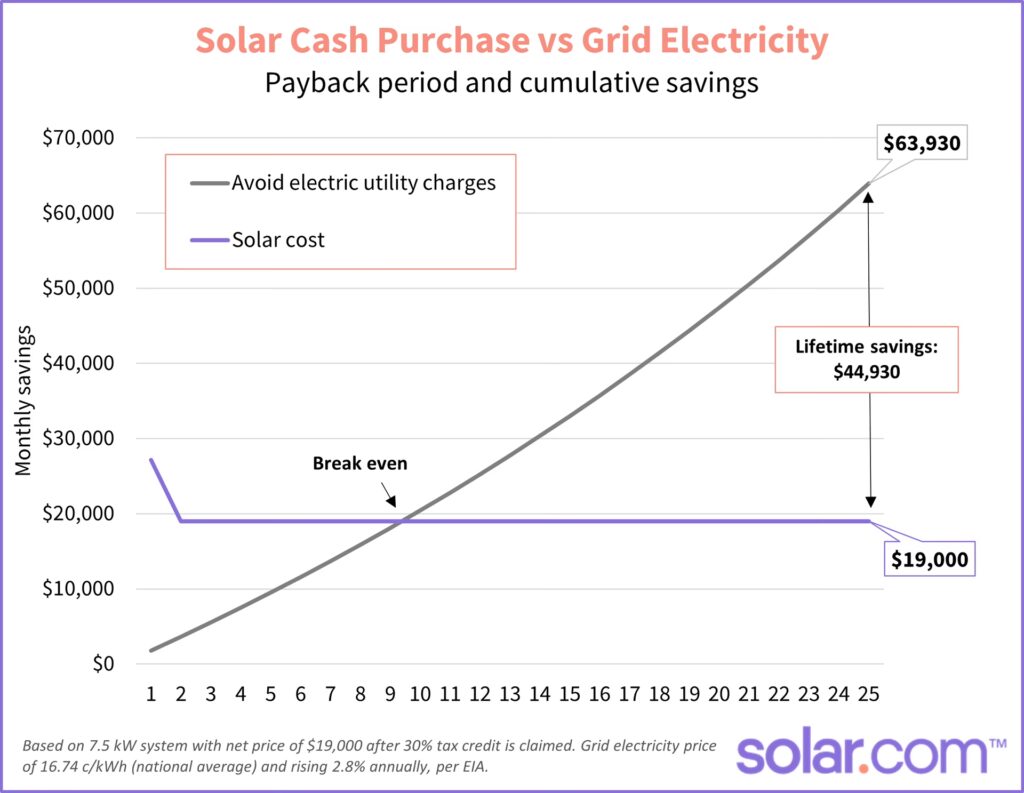 Crédito Fiscal Solar: ¿El Fin se Acerca en 2026?