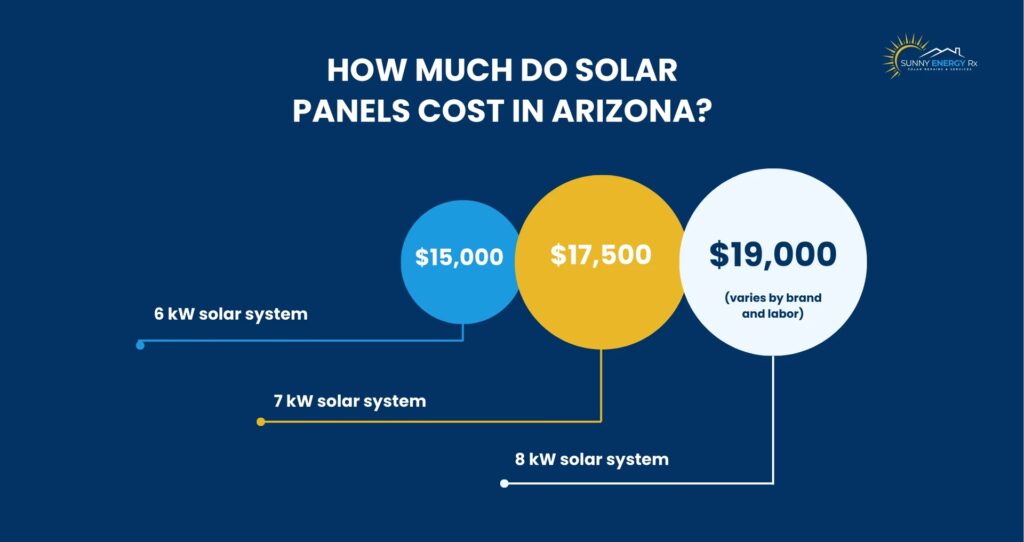 Paneles Solares en Arizona: ¿Valen la pena?