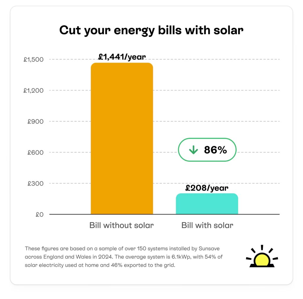 Ahorro Solar en California: ¿Cuánto Bajarás tu Factura?