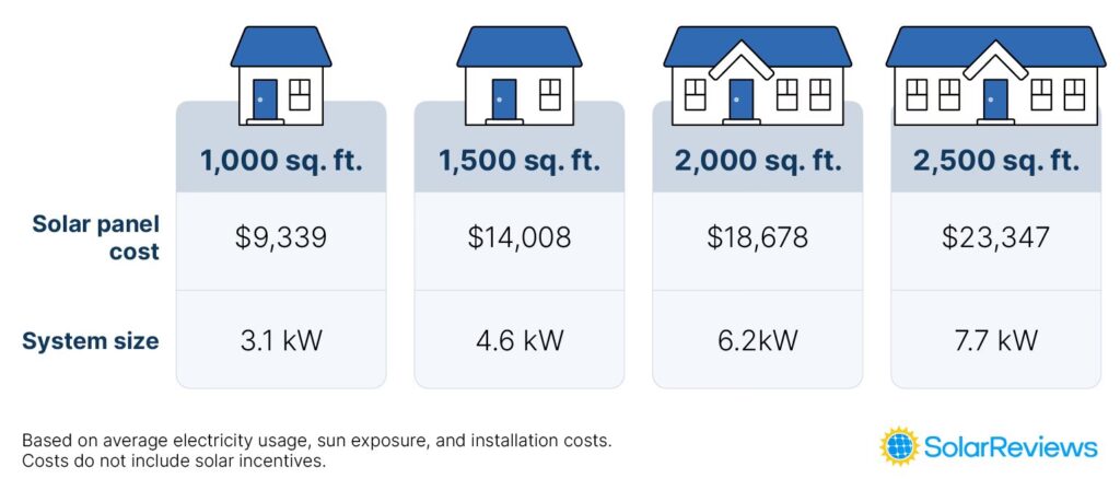 Costo de Paneles Solares: Guía Completa 2025