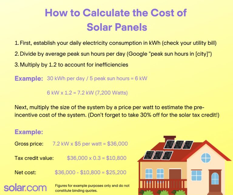 Calcula los Paneles Solares para tu Hogar