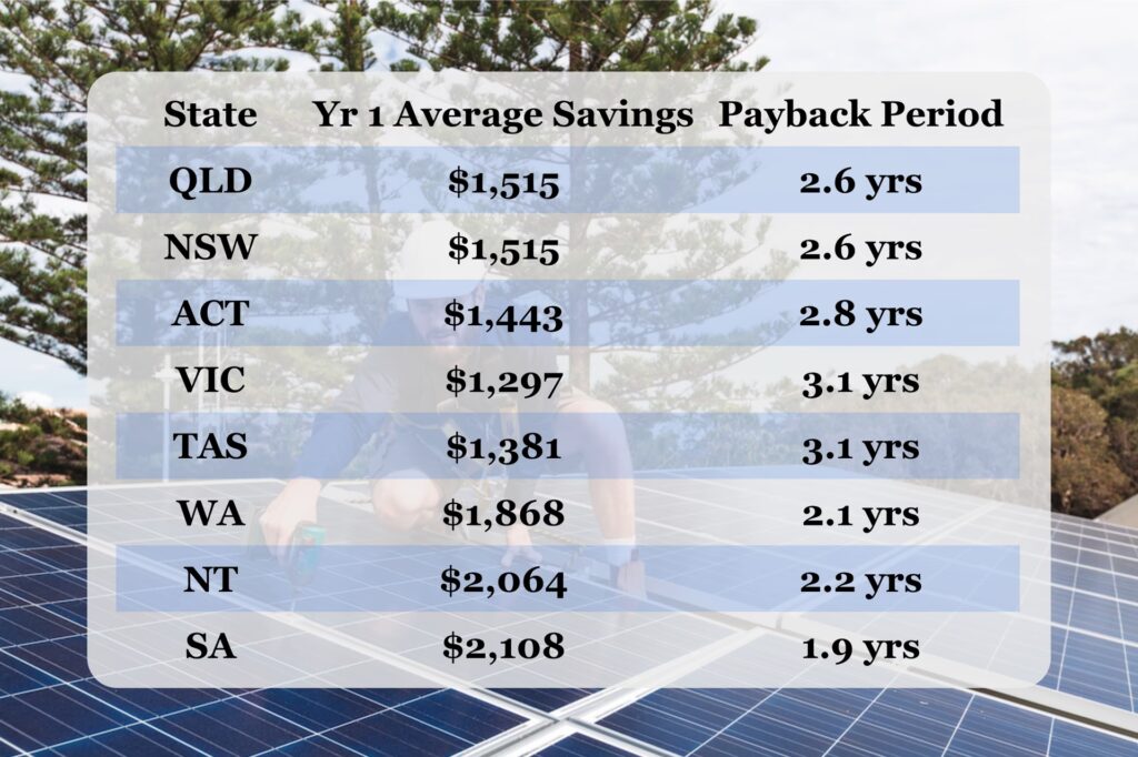 Paneles Solares: ¿Realmente Ahorran Dinero?