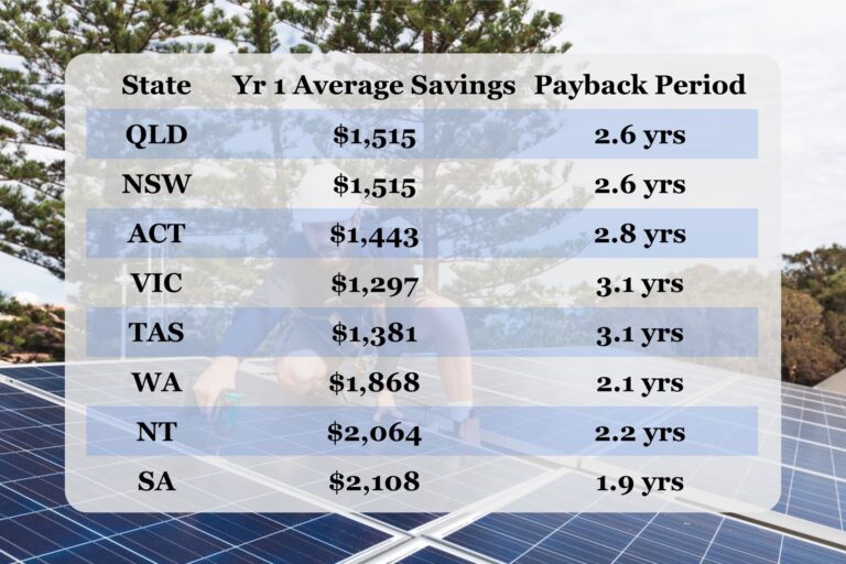 Paneles Solares: ¿Realmente Ahorran Dinero?