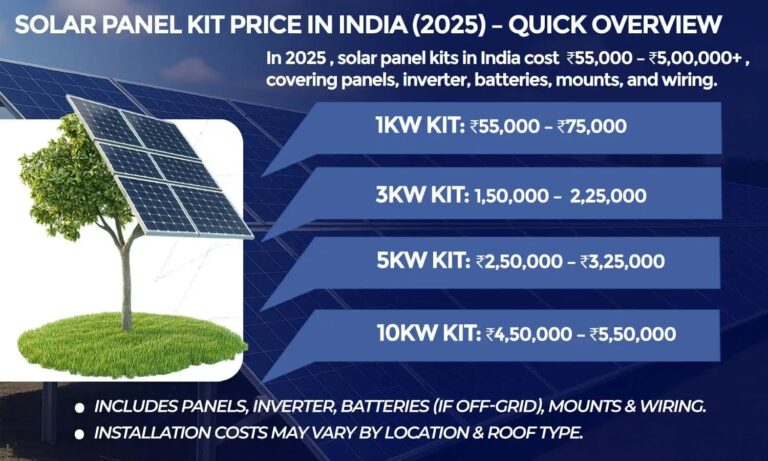 Aire Acondicionado con Paneles Solares: ¿Es Posible?