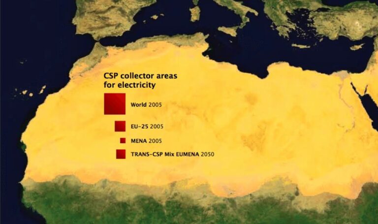 Energía 100% Renovable: ¿Utopía o Realidad?