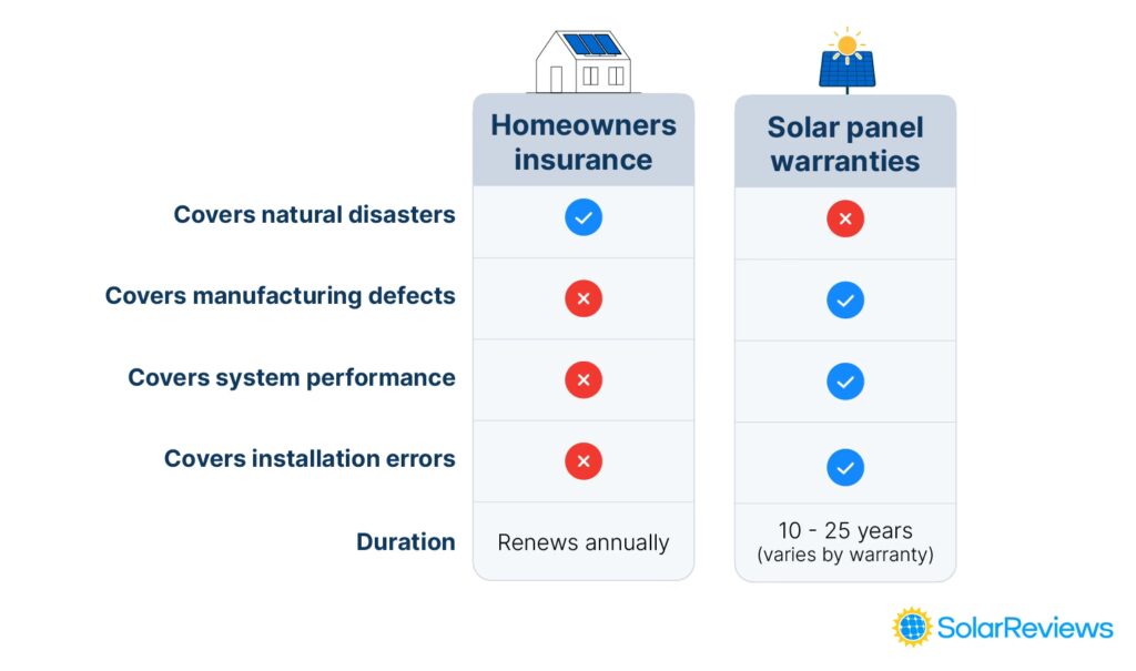 La Regla del 80%: El Secreto de tu Seguro de Hogar