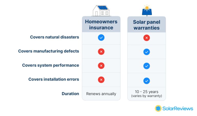 La Regla del 80%: El Secreto de tu Seguro de Hogar
