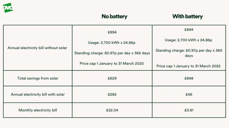 Calcula tu Ahorro con Paneles Solares