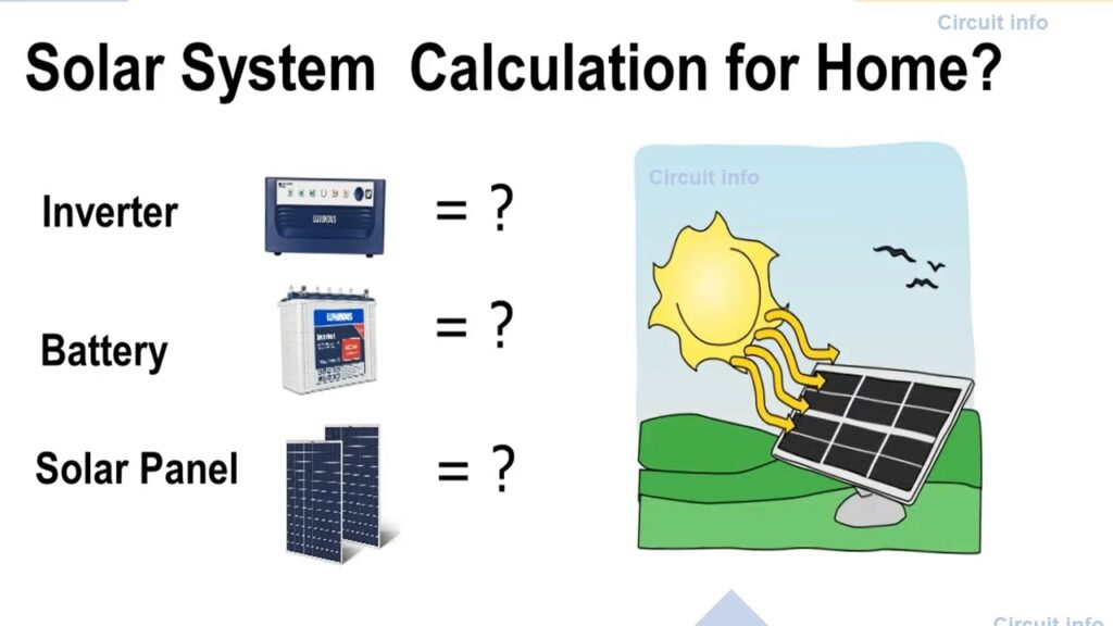 Calcula la Batería Solar que Necesitas: Guía 2024