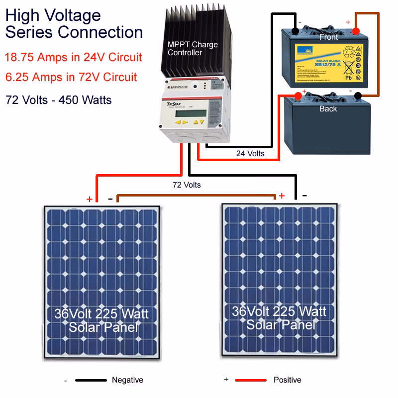 How to check if a solar controller is working?