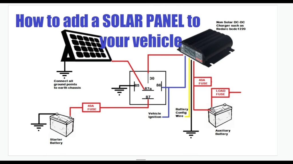 Conexión Solar: Carga Segura de Baterías de Litio
