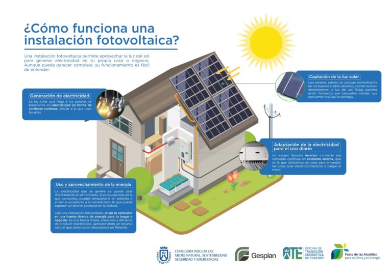 La Transformación de la Energía: 4 Ejemplos Clave