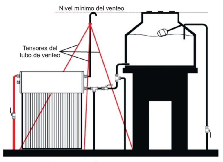 Problemas de los Termotanques de Tubos de Vacío