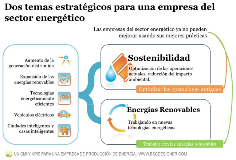 Indicadores de Energía Renovable: Midiendo el Futuro
