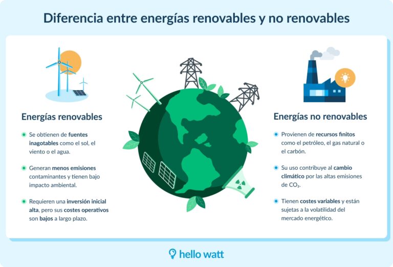 Cuidando Nuestros Recursos: Guía Práctica