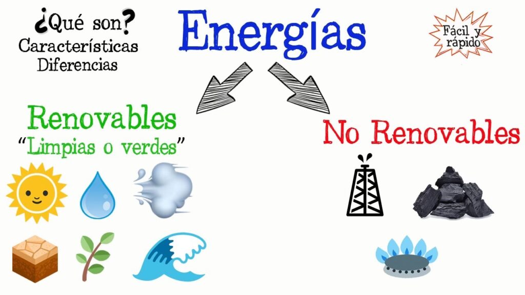 Las 7 Energías No Renovables Explicadas al Detalle