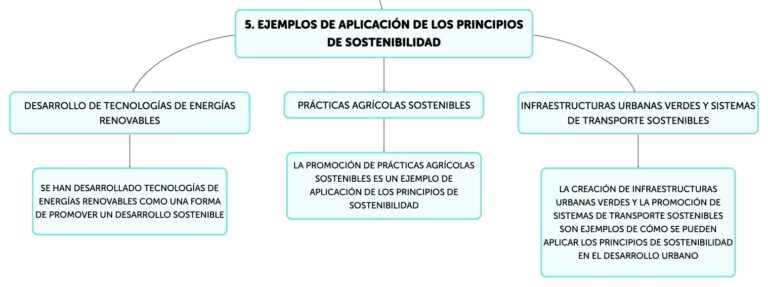 Informe Brundtland: El Origen del Desarrollo Sostenible