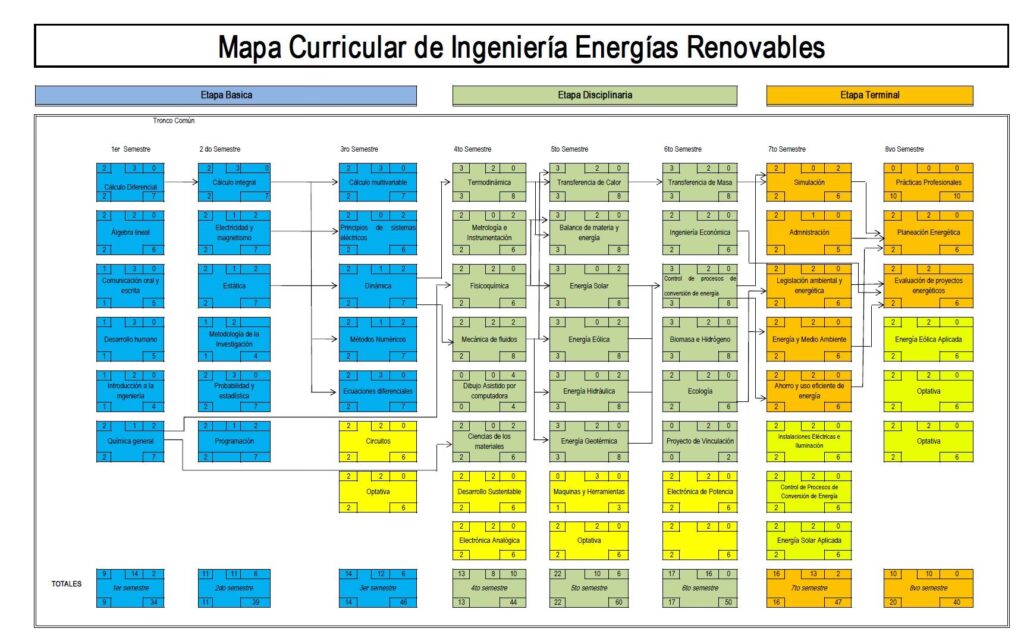 Ingeniería en Energías Renovables: La Carrera del Futuro
