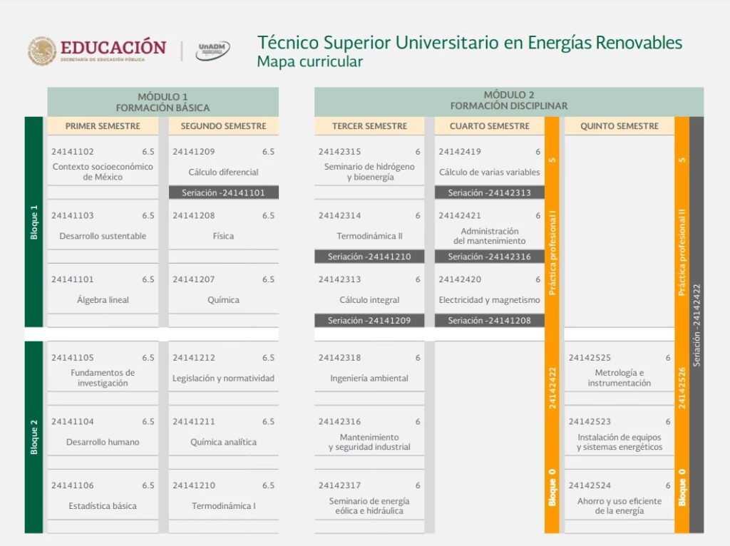 Energía Solar: ¿Panel Fotovoltaico o Termotanque?