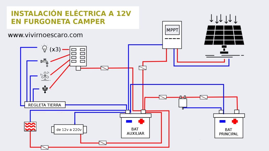 Cómo tener 220V en tu Autocaravana: Guía Total
