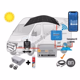 ¿Cuánto cuesta instalar un panel solar en una autocaravana?