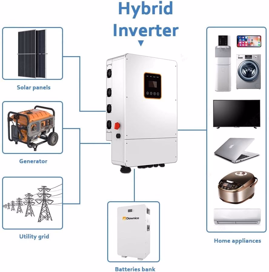¿Qué es un inversor híbrido on grid?