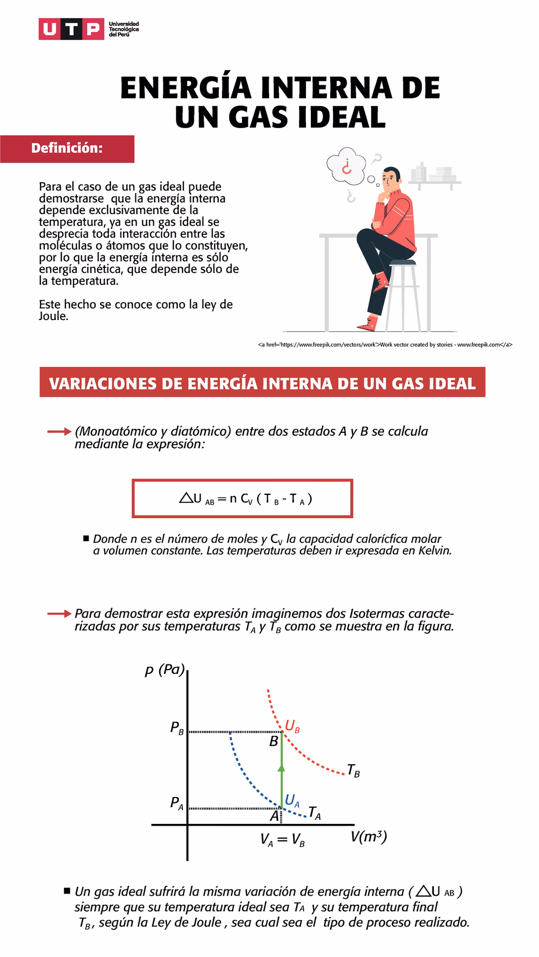 ¿De qué depende la energía interna de un mol de gas ideal?