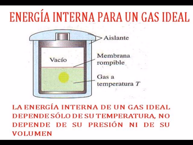 Energía Interna de un Gas Ideal: La Clave es la T