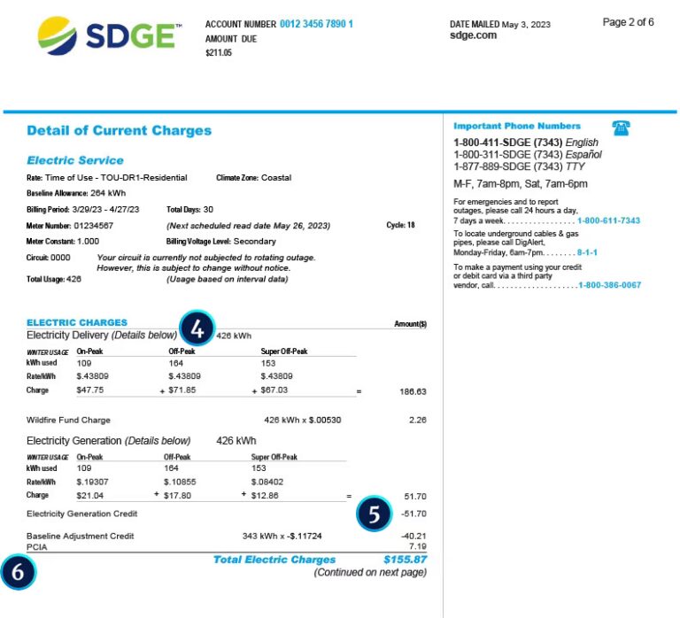 El IVA en la Factura de la Luz: Guía Definitiva