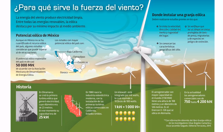 ¿Por qué es importante la energía solar y la energía eólica?